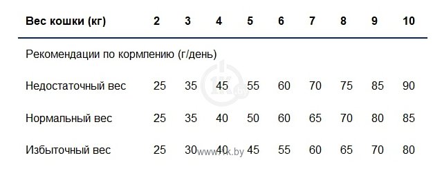 Фотографии Monge (1.5 кг) VetSolution Hepatic для кошек