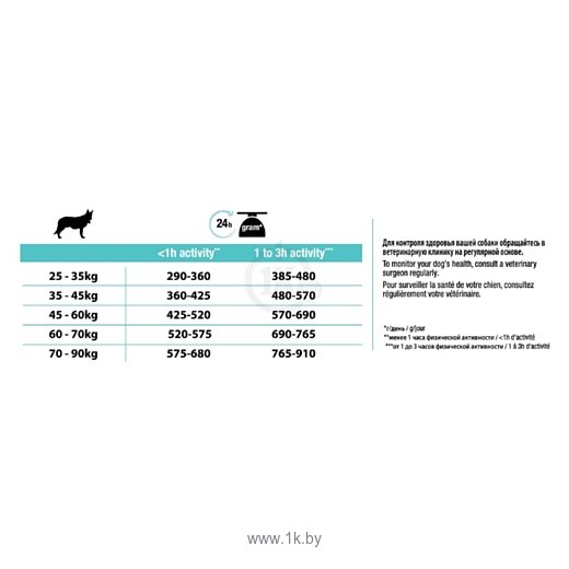 Фотографии Purina Pro Plan (3 кг) Large Robust Adult canine Sensitive Digestion Lamb with rice dry