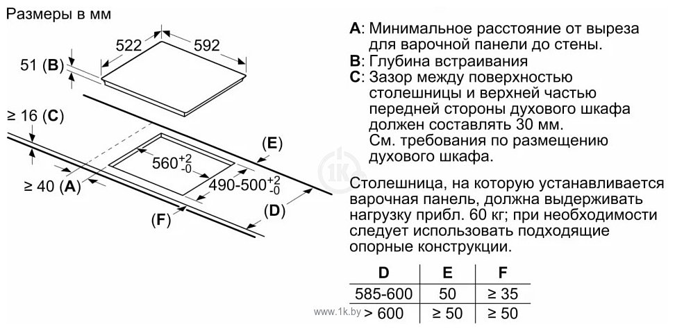 Фотографии Bosch PUG64RAA5E