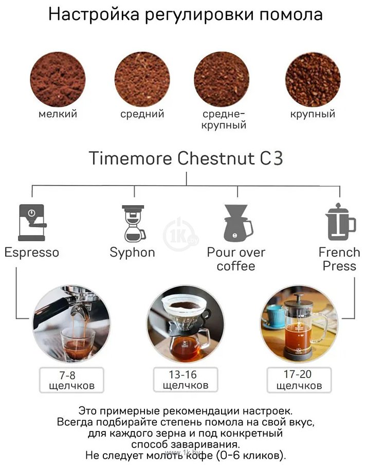 Фотографии Timemore C3 (черный)