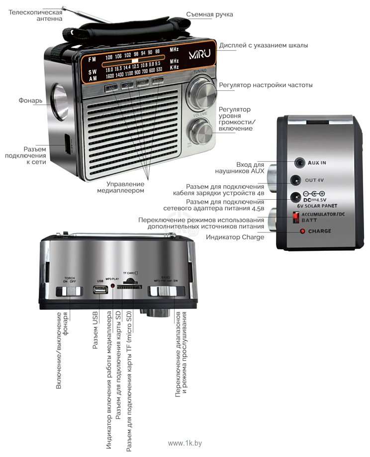 Фотографии Miru SR-1020