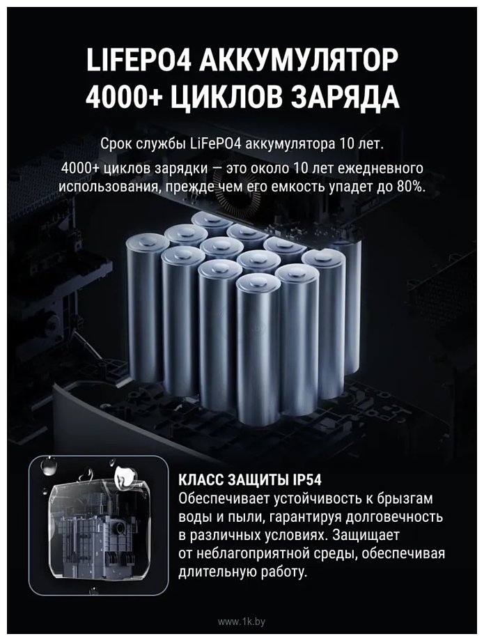 Фотографии EcoFlow Delta 3 1500