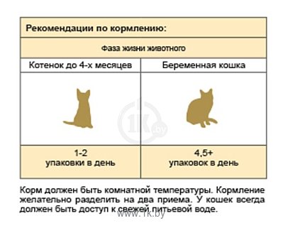 Фотографии Stout Для котят до 4 месяцев и беременных кошек (консервы в соусе) (0.1 кг) 24 шт.