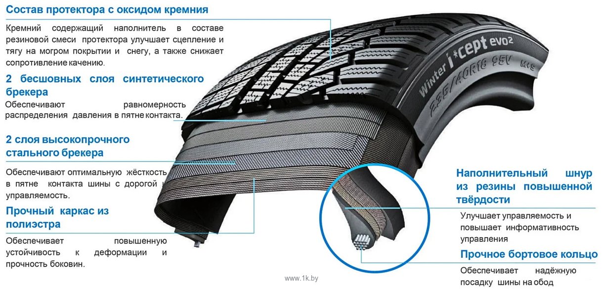 Фотографии Hankook Winter i*cept evo2 SUV W320A 275/40 R22 107V