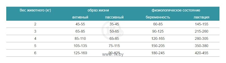 Фотографии ТерраКот Сухой с норвежским лососем (2 кг)