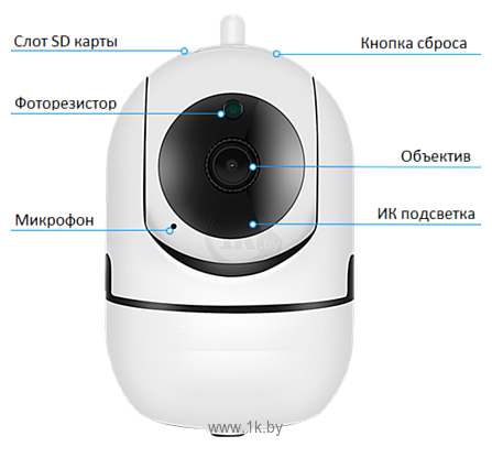 Фотографии Tantos iРотор Плюс