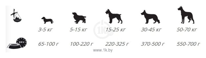 Фотографии Belcando Adult Light для собак с низким уровнем активности или склонных к избыточному весу (15 кг)