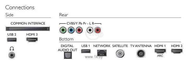 Фотографии Philips 55PUS6704