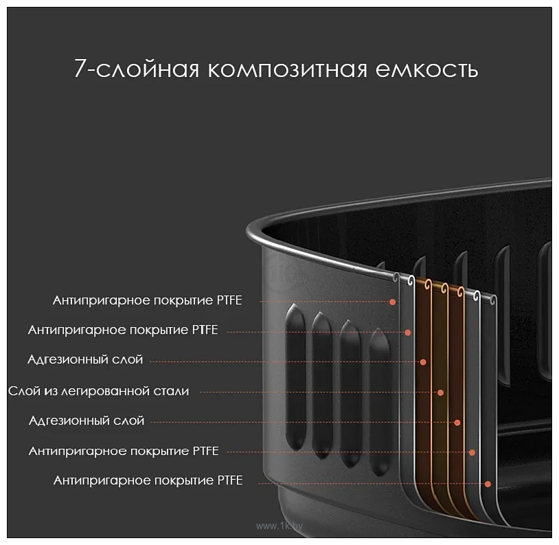 Фотографии Xiaomi Mi Smart Air Fryer 3.5L MAF01 (китайская версия)