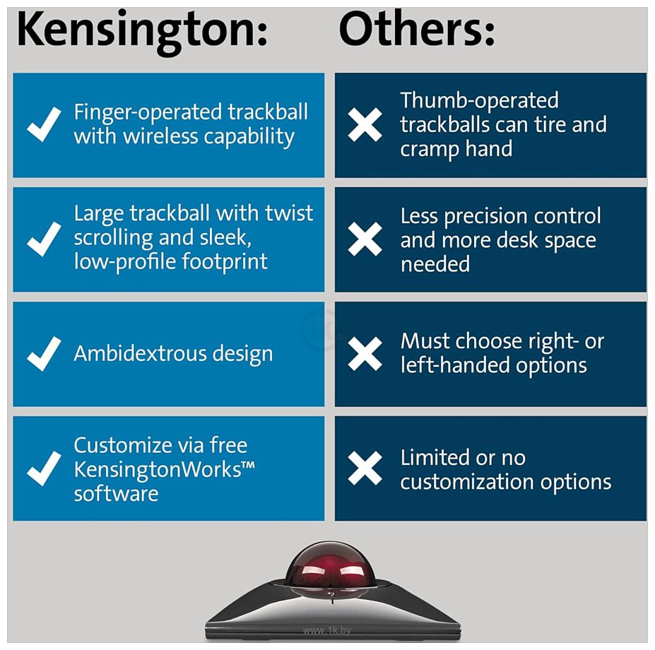 Фотографии Kensington SlimBlade Pro K72080WW