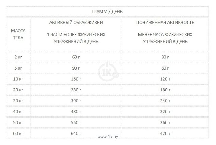 Фотографии Acana (0.34 кг) Grasslands