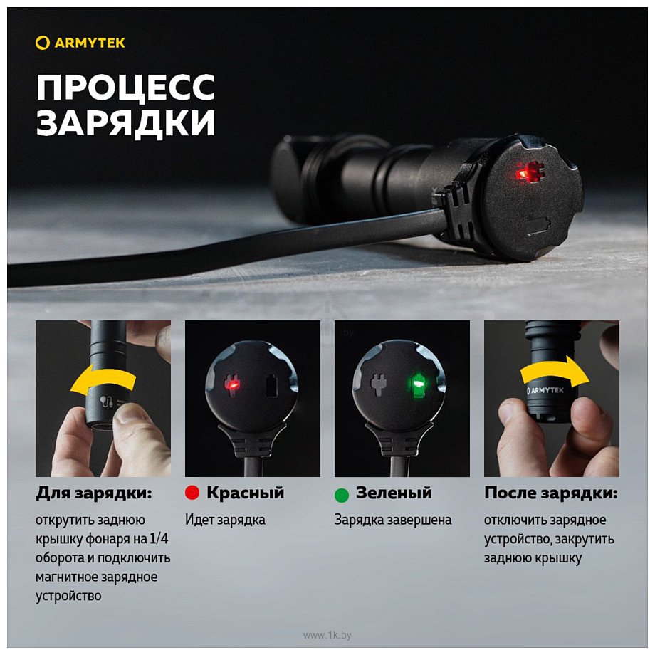 Фотографии Armytek Wizard C2 Pro Magnet USB (оливковый)