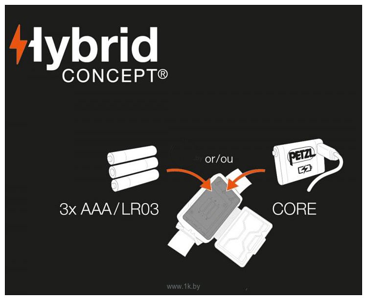 Фотографии Petzl Actik New (серый)