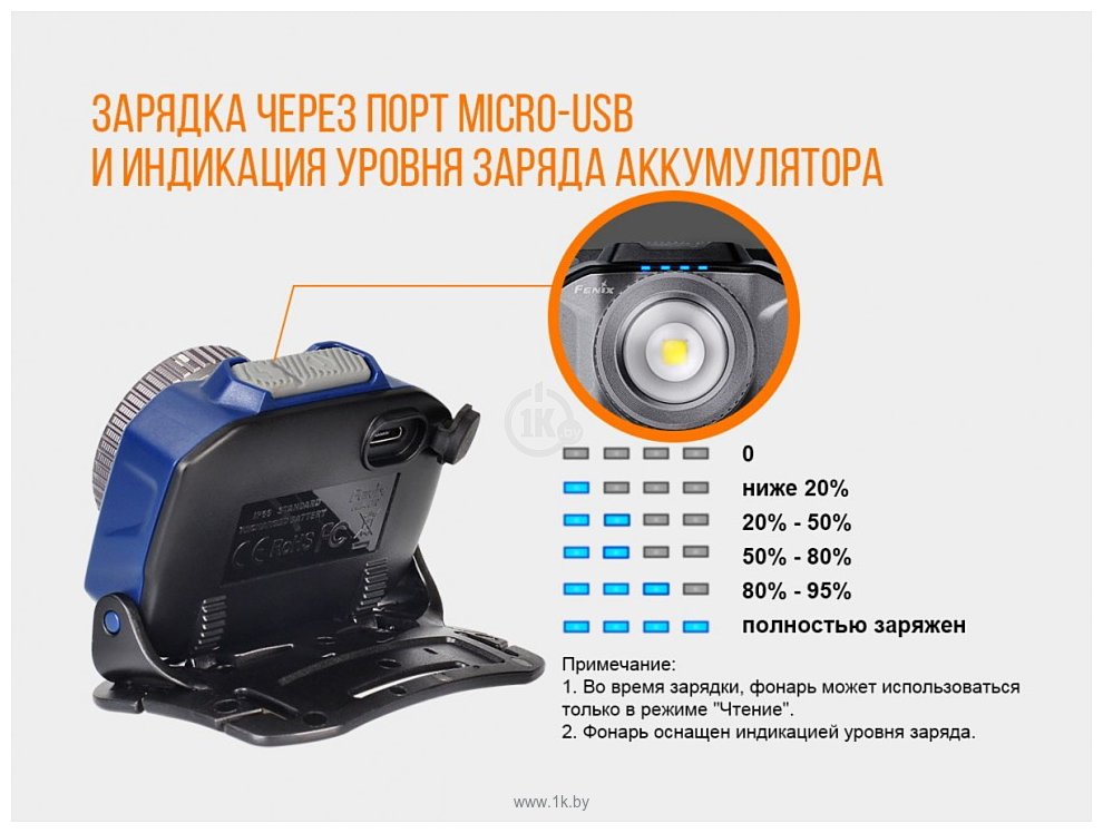 Фотографии Fenix HL40R Cree XP-L HI V2 (серый)