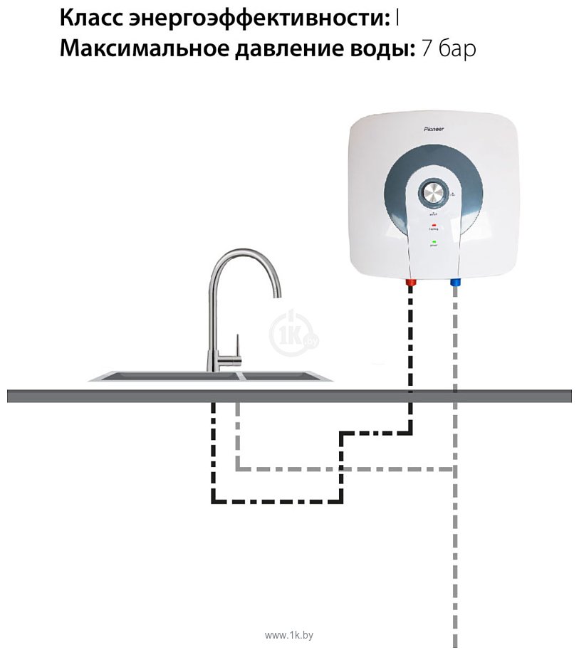 Фотографии Pioneer TWH652