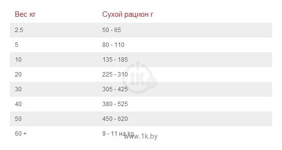 Фотографии Hill's (1.5 кг) Prescription Diet K/D Canine Renal Helth dry