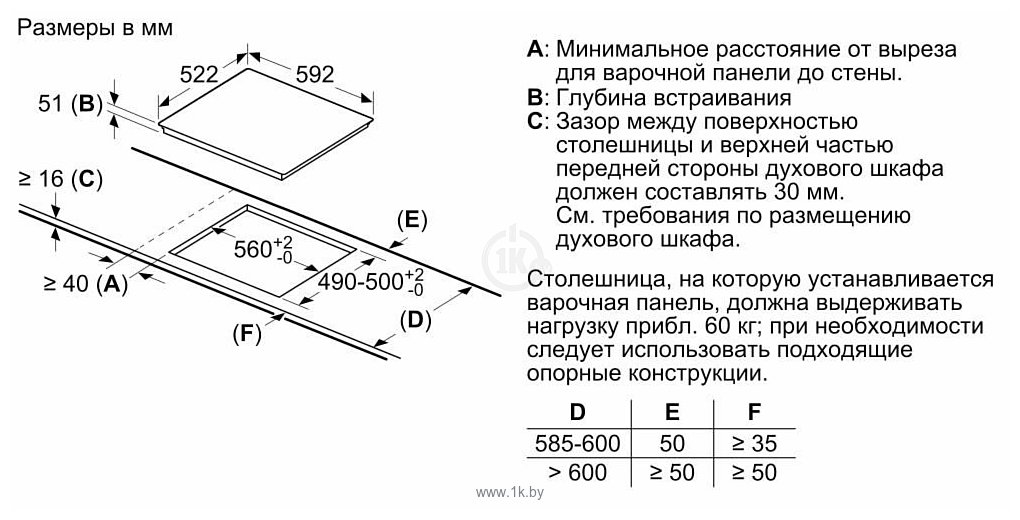 Фотографии Bosch PUG61RAA5E