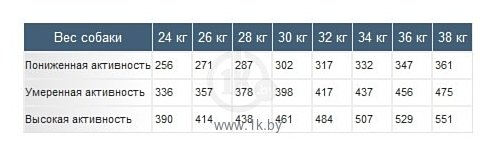 Фотографии Royal Canin (12 кг) Boxer Adult