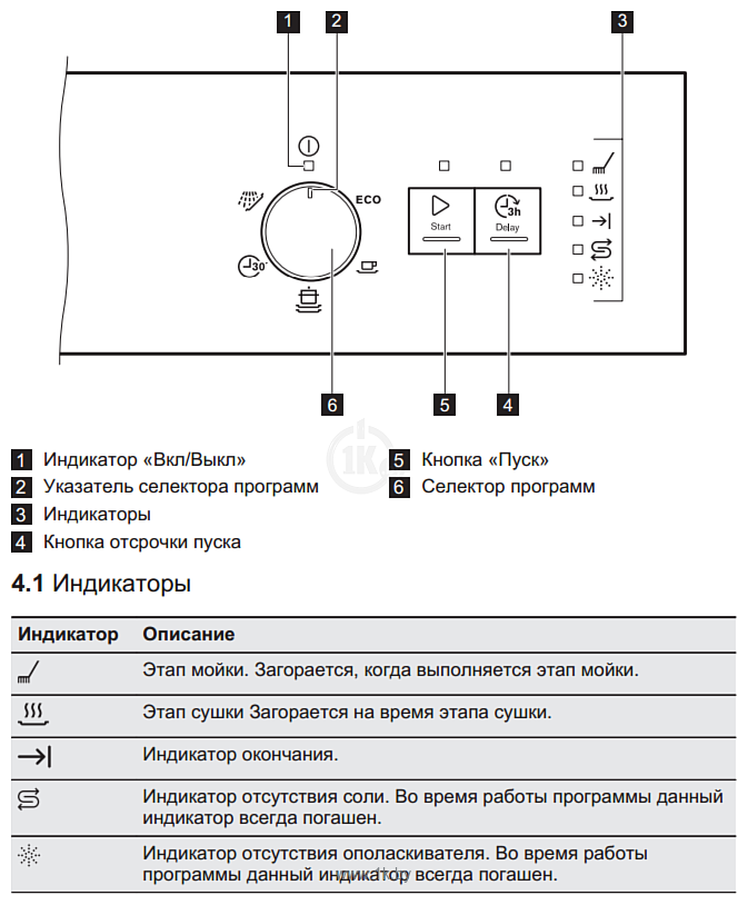 Фотографии Electrolux ESF 9420 LOW