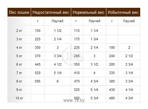 Фотографии Royal Canin (0.1 кг) 1 шт. Gastro Intestinal (пауч)