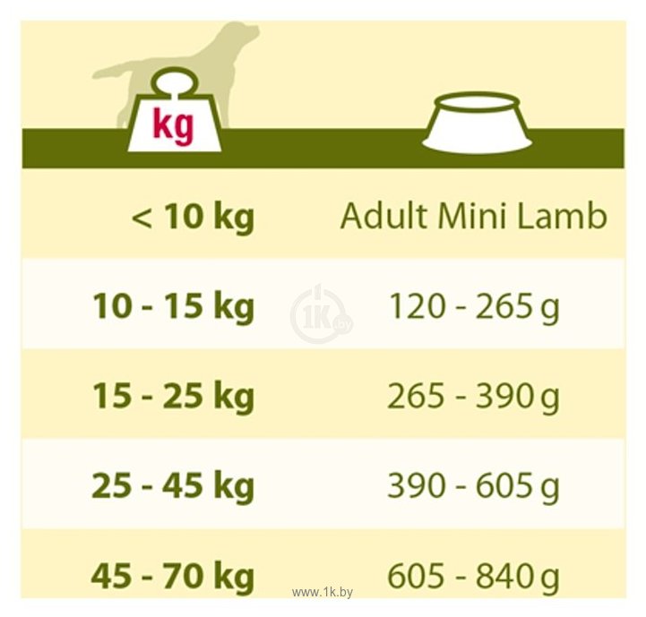 Фотографии Happy life (15 кг) Adult with Lamb