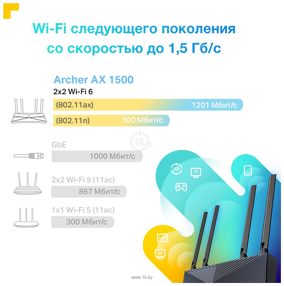 Фотографии TP-LINK Archer AX1500