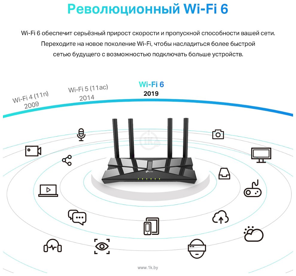 Фотографии TP-LINK Archer AX1500