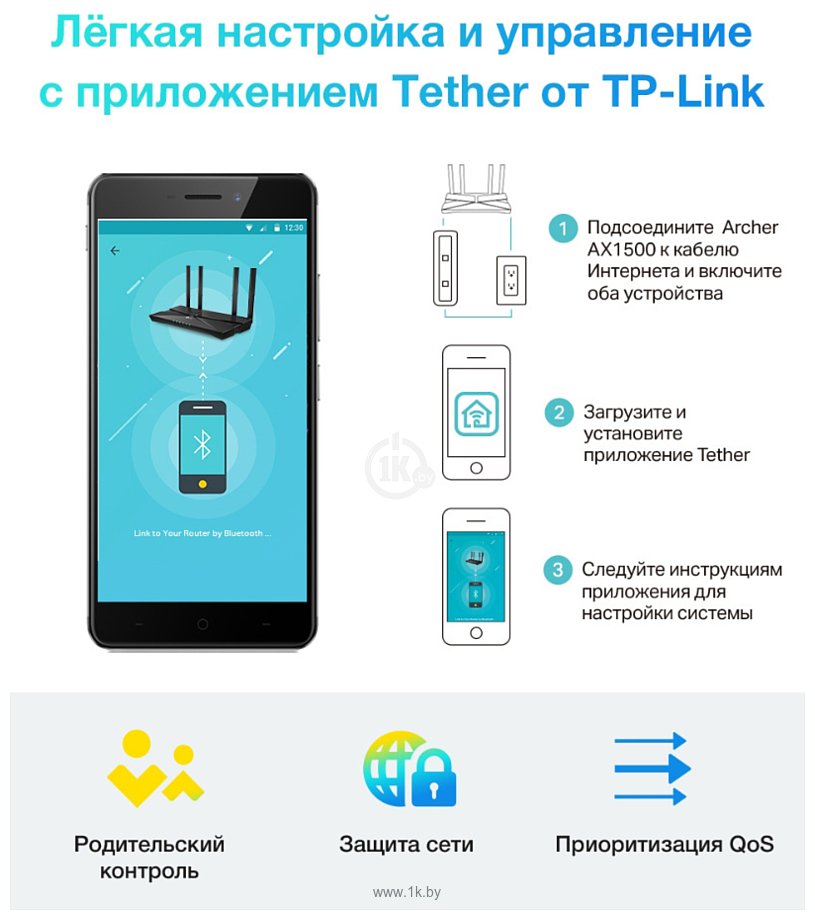 Фотографии TP-LINK Archer AX1500