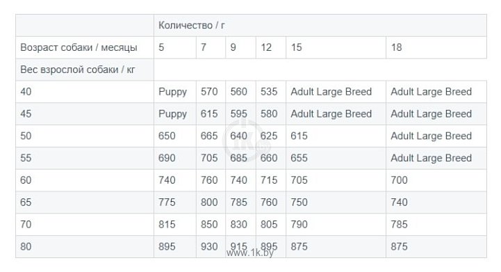 Фотографии Fitmin (15 кг) Dog For Life Junior large breeds