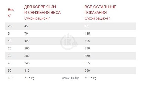 Фотографии Hill's (12 кг) Prescription Diet Canine Metabolic+mobility with Chicken dry