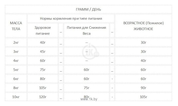 Фотографии Acana (0.34 кг) Grasslands for cats