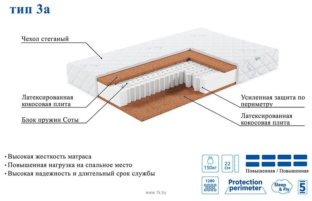 Фотографии ЭОС Премьер Тип 3а 120х186 (жаккард)