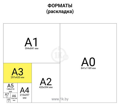 Фотографии BRAUBERG A3 20 л 113855