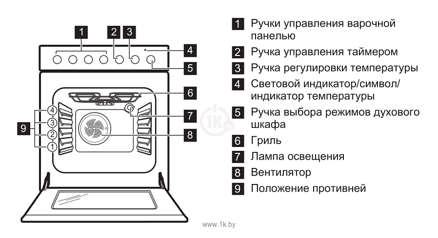 Фотографии Electrolux EKK 951301 X