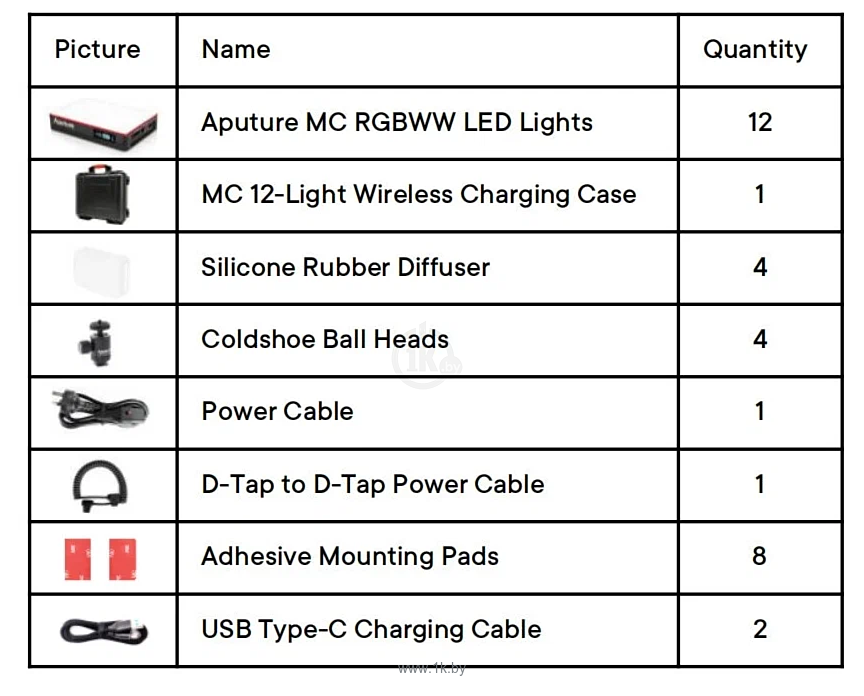 Фотографии Aputure MC 12-Light Production Kit