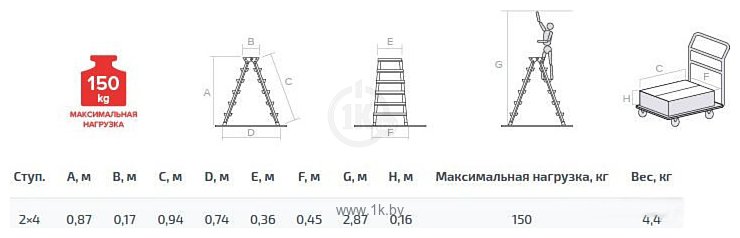 Фотографии Kroft 623024 (2x4 ступени)