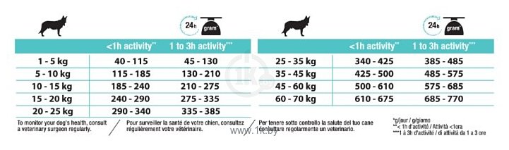 Фотографии Purina Pro Plan (14 кг) Medium Adult сanine Sensitive Digestion Lamb and rice dry