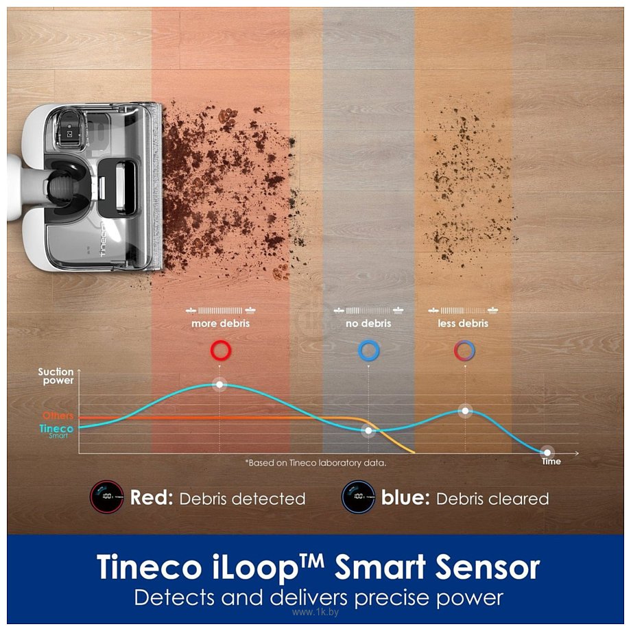 Фотографии Tineco Floor One Stretch S6