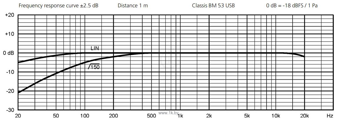 Фотографии Beyerdynamic Classis BM 53 USB