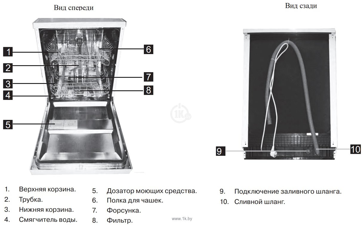 Gorenje gv561d10 подключение к горячей воде