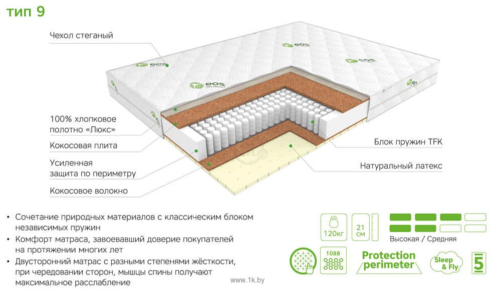 Фотографии ЭОС Тип 9 Идеал 80x200 (жаккард)