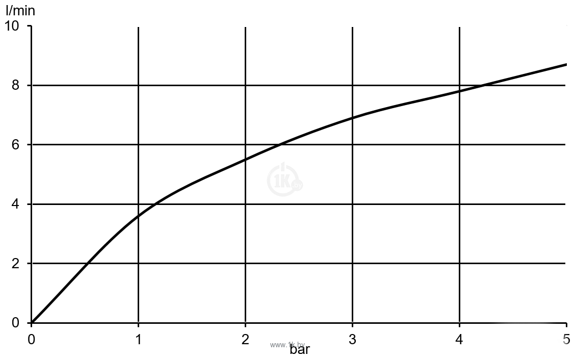 Фотографии Kludi Pure & Easy Care 372870565 Фотографии Kludi Pure & Easy Care 372870565