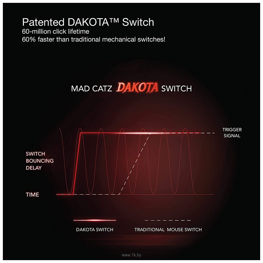 Фотографии Mad Catz M.O.J.O. M1