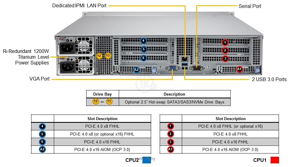 Фотографии Supermicro CloudDC SuperServer SYS-620C-TN12R