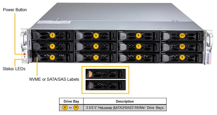 Фотографии Supermicro CloudDC SuperServer SYS-620C-TN12R