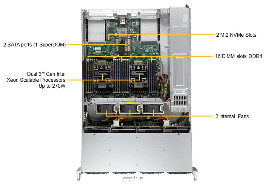 Фотографии Supermicro CloudDC SuperServer SYS-620C-TN12R