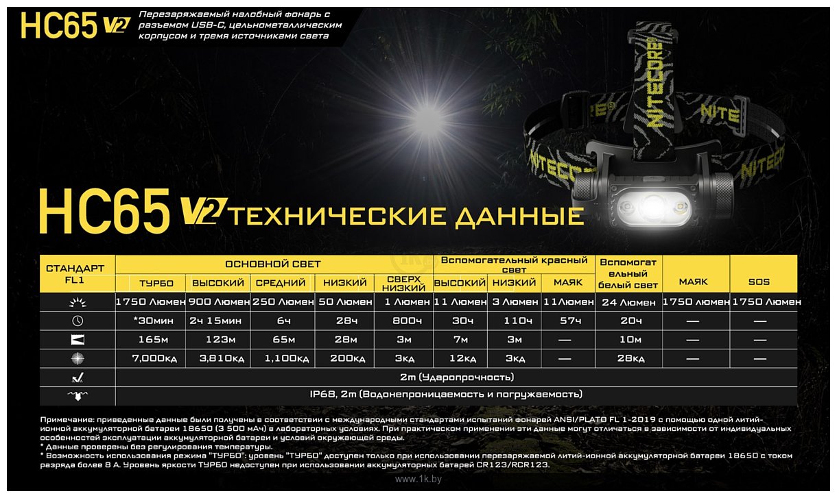 Фотографии Nitecore HC65 V2 (черный)