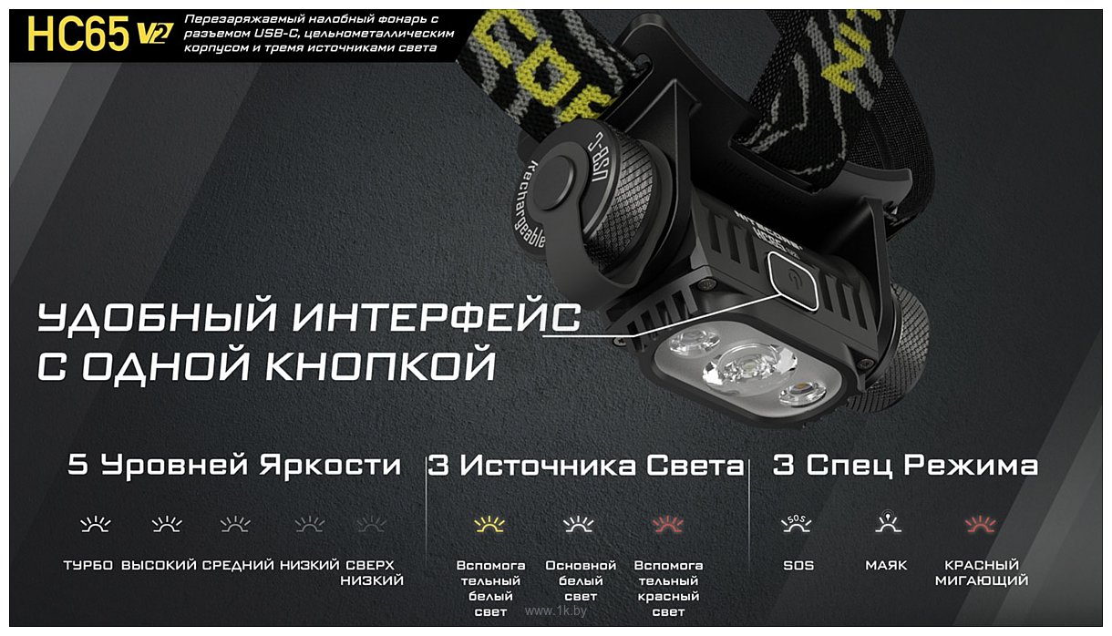 Фотографии Nitecore HC65 V2 (черный)