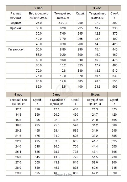 Фотографии Hill's (11 кг) Science Plan Puppy Healthy Development Large Breed Chicken