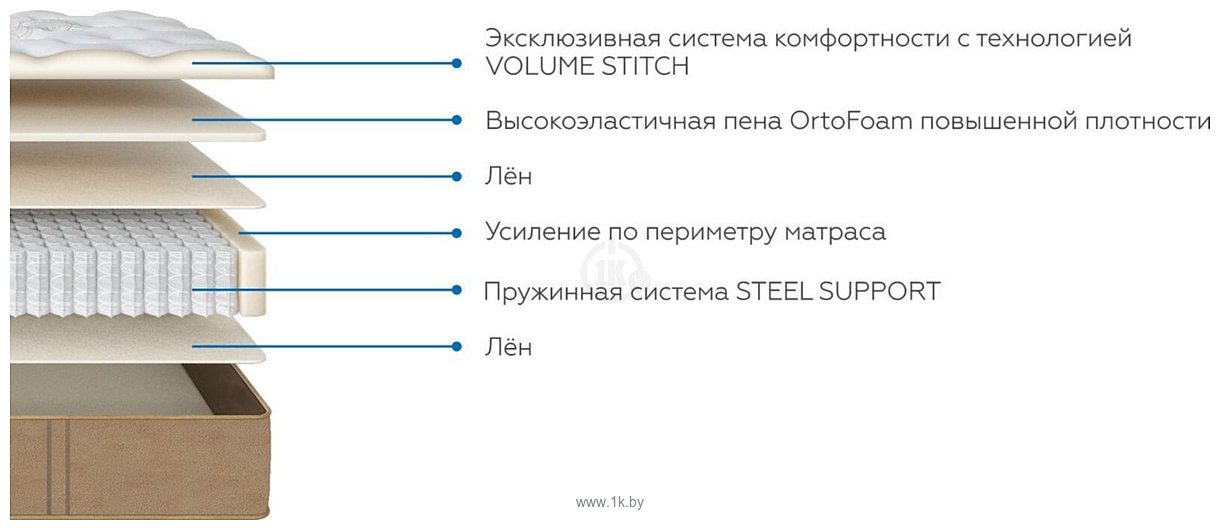 Фотографии Beyosa Design Model 90х200